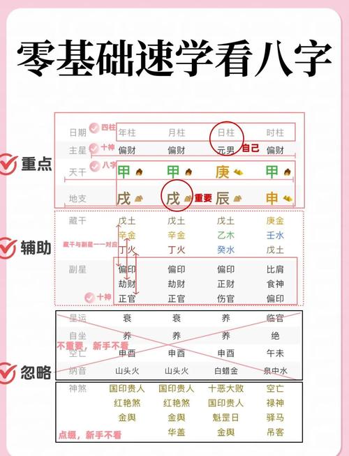 八字算命中地势的含义是什么？