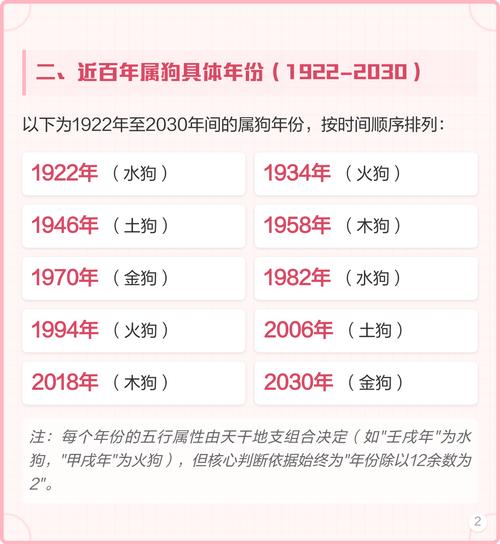 属狗的年份具体是哪几个年代？