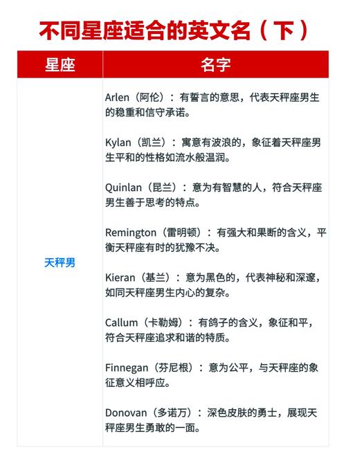 射手座起什么名字既好听又充满个性？