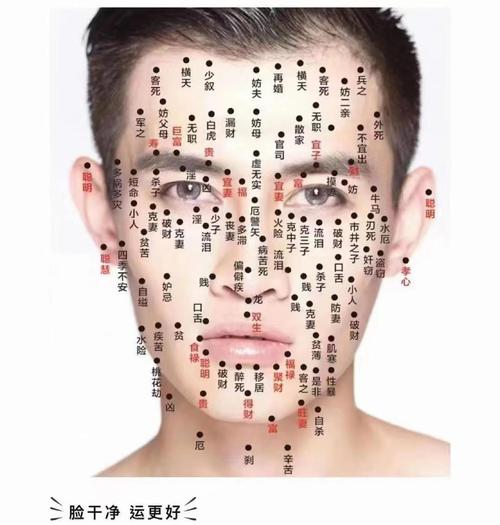 福堂位置面相中，哪个部位长痣被认为吉祥？