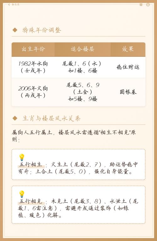 属狗的人住几楼最吉利？哪个楼层对属狗的人来说是最好的选择？