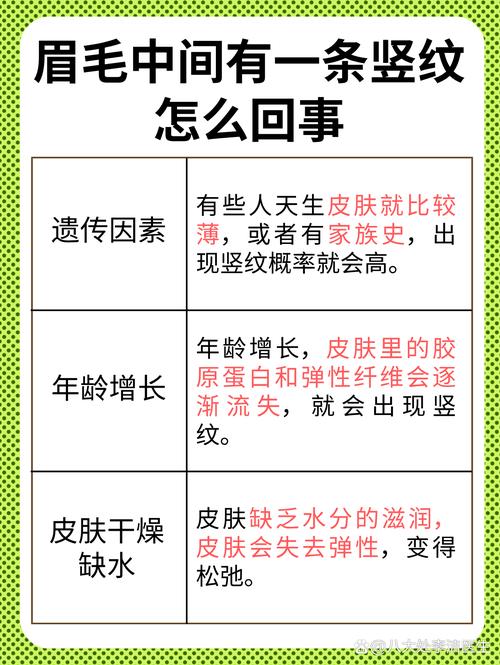 眉间竖纹明显，一皱眉就有两条痕，如何改善？