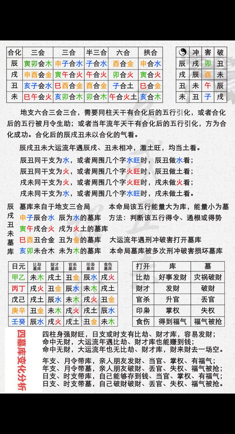 李涵辰八字预测绝技中，卯戌合的含义是什么？
