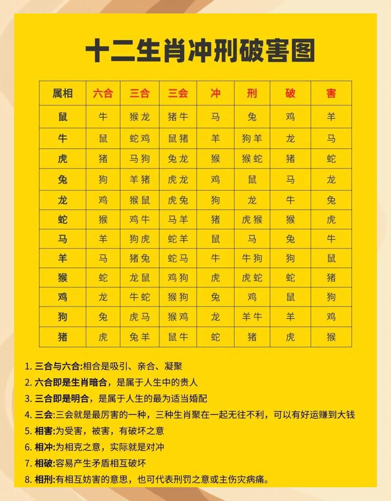 请问十二生肖中属木的五行对应的生肖是哪个？