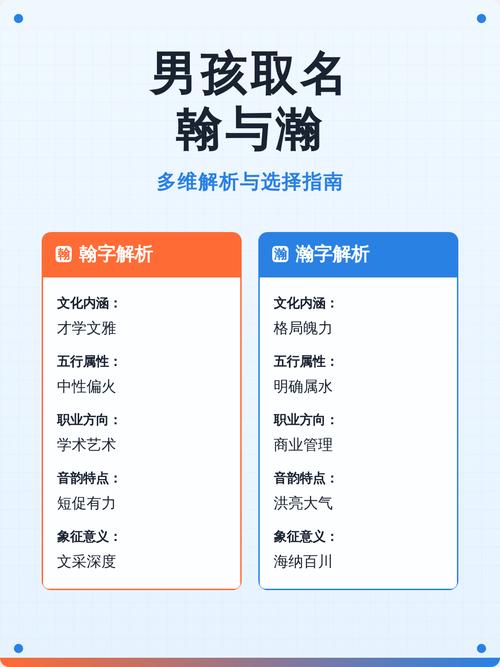 瀚字和翰字哪个取名寓意更好？求推荐！