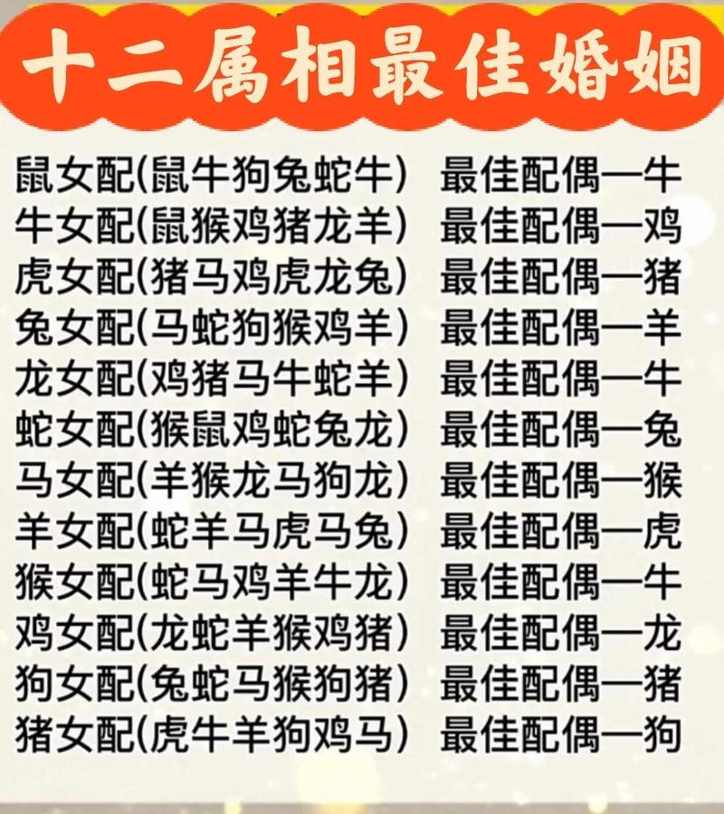 2020年适合结婚的生肖有哪些，有没有推荐的属相？