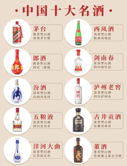 中国白酒名酒大全里者阝有哪些知名酒品牌？