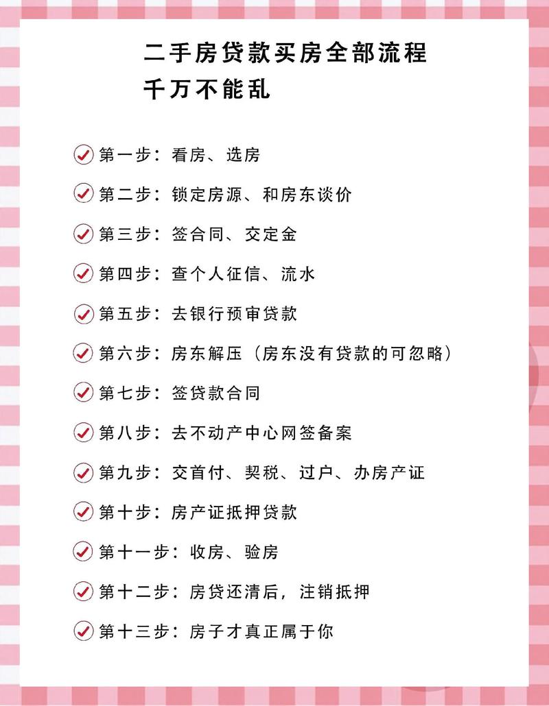 1976年属龙的人买房贷款都有哪些禁忌和条件需要满足？