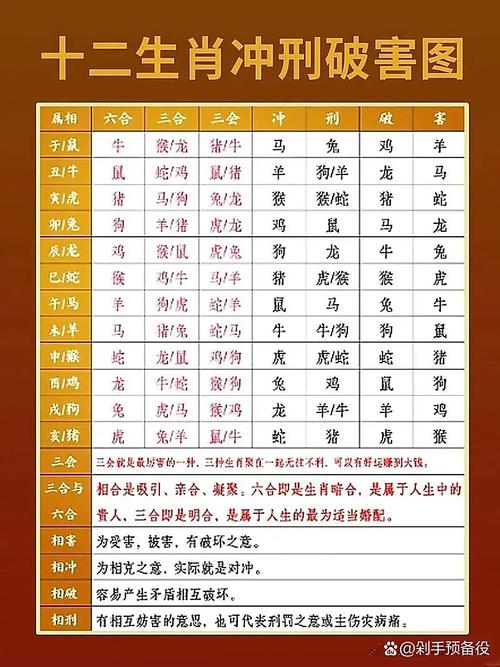 属鼠和属牛的生肖各有何优劣，二者差别在哪里？