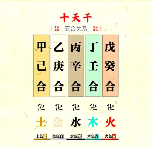 女命八字中乙庚合化金是什么意思？能否详细解释一下？