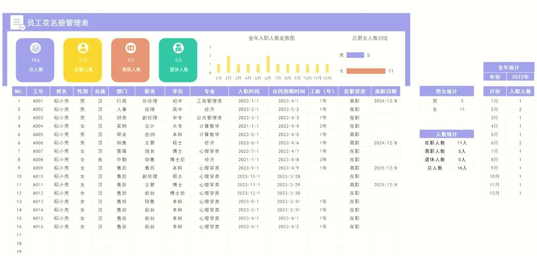 有哪些寓意美好的员工花名昵称，可以用来体现员工个性呢？