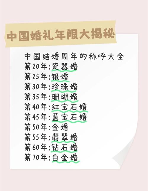 婚后十年二十年三十年四十年五十年分别叫什么婚？