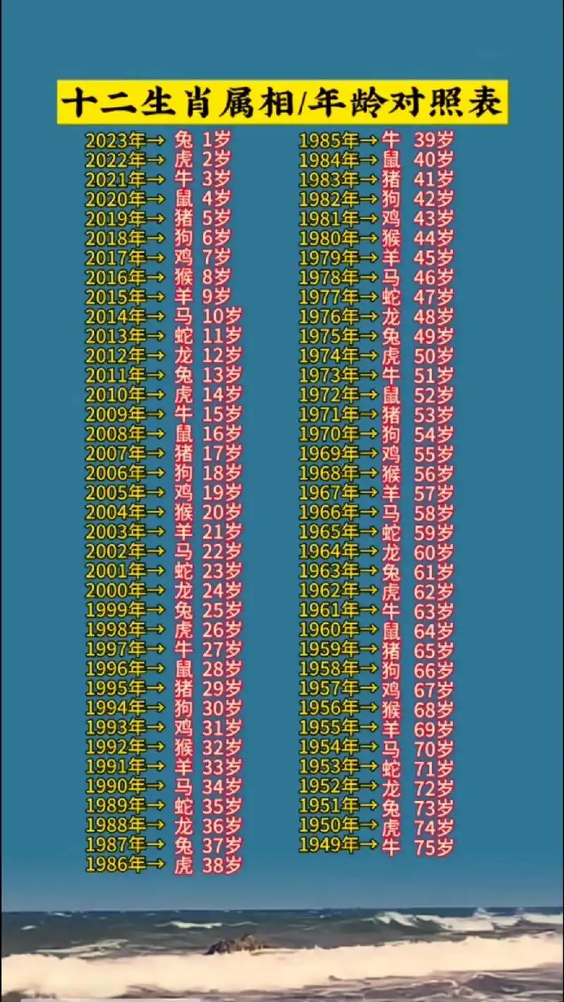 今年属鼠的人，都过了多少个本命年了呢？