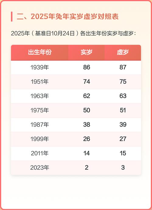 属兔的人分别在哪些年份出生？请列出属兔的出生年份表。