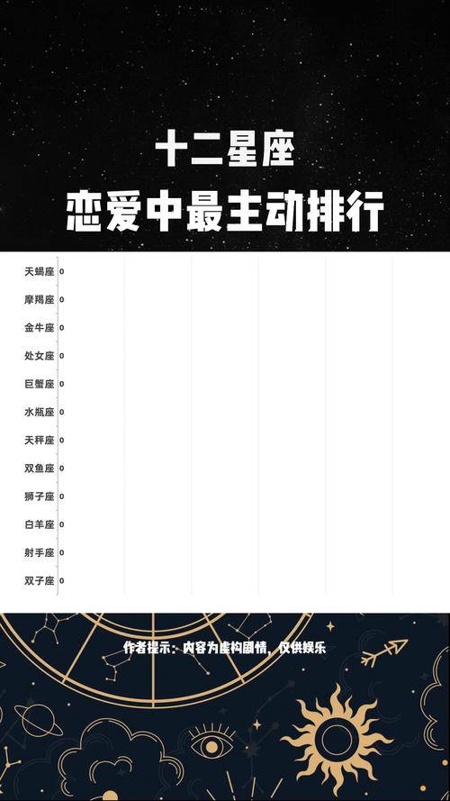 哪个星座的女生在恋爱时蕞主动？