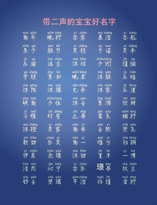 四声字有哪些可以用于好听的名字？