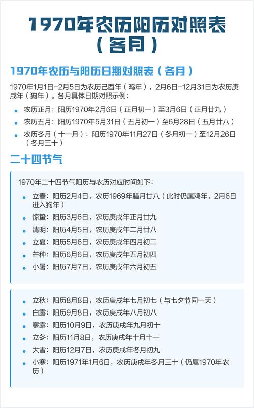 农历每个月具体有多少天？