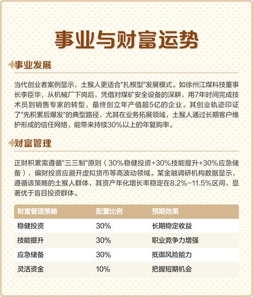 1968年属猴的人2020年运势如何？