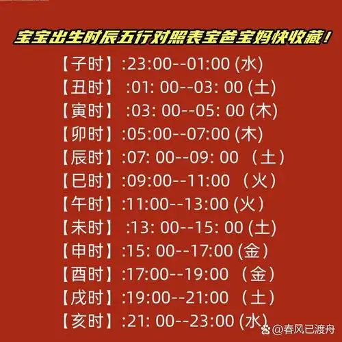 新生儿五行缺什么如何根据出生时间判断五行缺失？