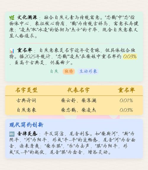 柴姓好听且稀少的男孩名字有哪些？