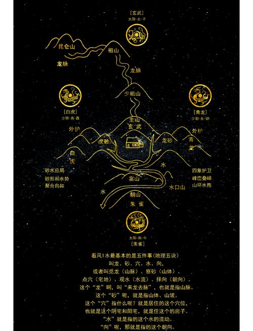 水龙风水讲究有哪些特点？如何同过改风水提升家居运势？