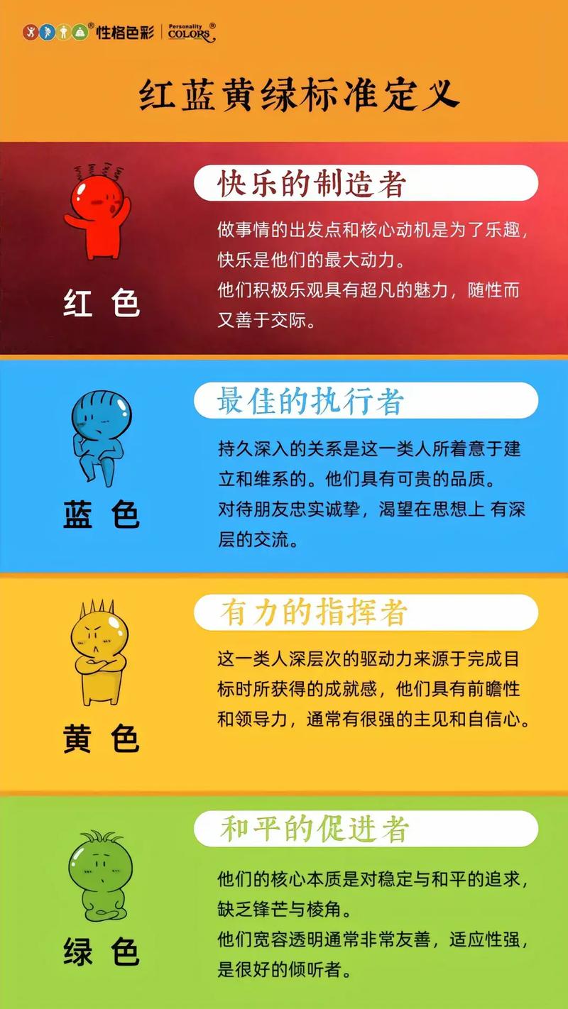 如何解读乐嘉性格色彩测试结果？