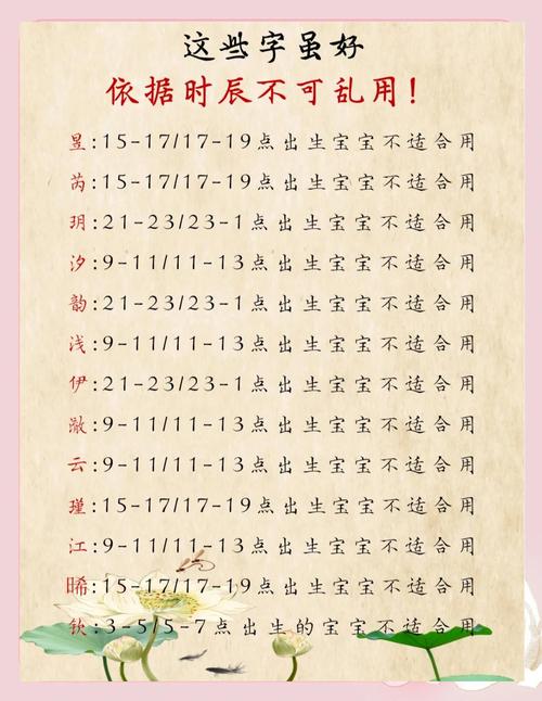 属虎名字宜忌用字大全里都有哪些字是宜用或忌用的呢？