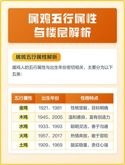 1996年属鸡的人五行属什么命属性？