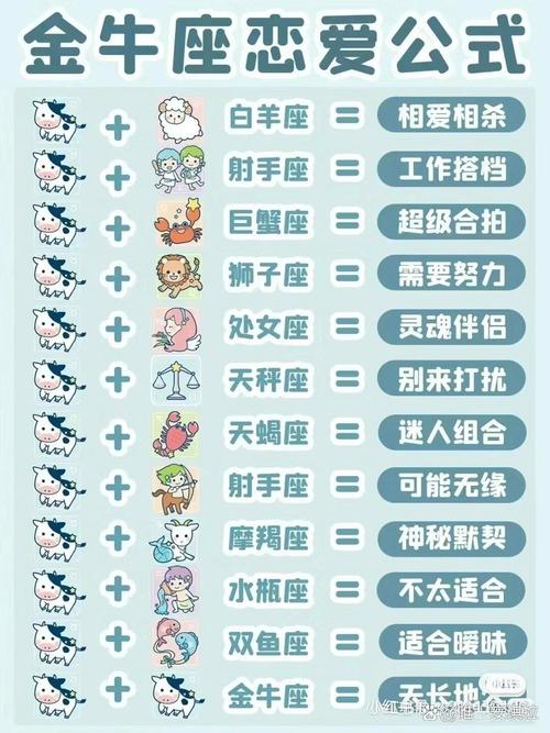 双子座女生和射手座男生配对指数是多少？