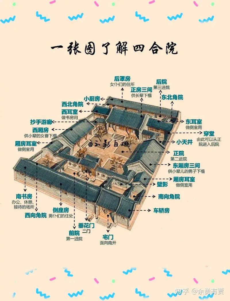大院中建小院是否会影响整体风水布局？