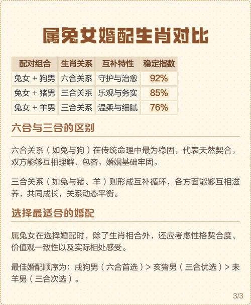 属兔的婚配属相中，和哪个生肖结合最为理想？