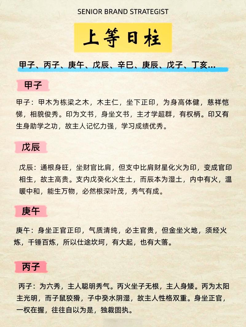 如何通过生辰八字查询得知自己的日主？
