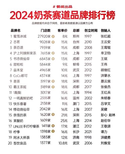 有哪些奶茶品牌名字大全可以推荐？