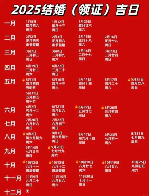 如何查询最准确的黄道吉日？