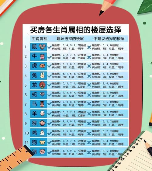 属虎的人最适合住几层楼？楼层选择有讲究吗？
