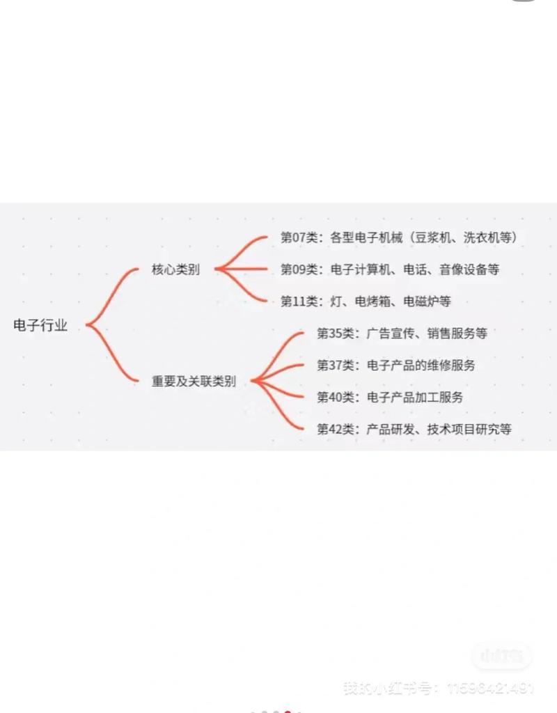 如何根据商标特点创意起名，确保注册商标名字独特且合规？