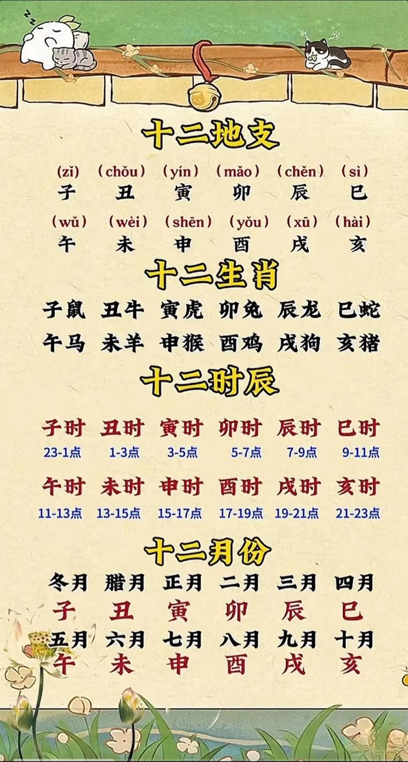 每个月份对应的生肖是什么？