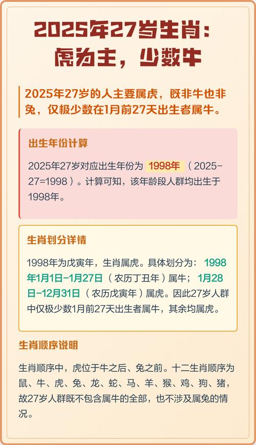 今年27岁的人，按照生肖属什么？