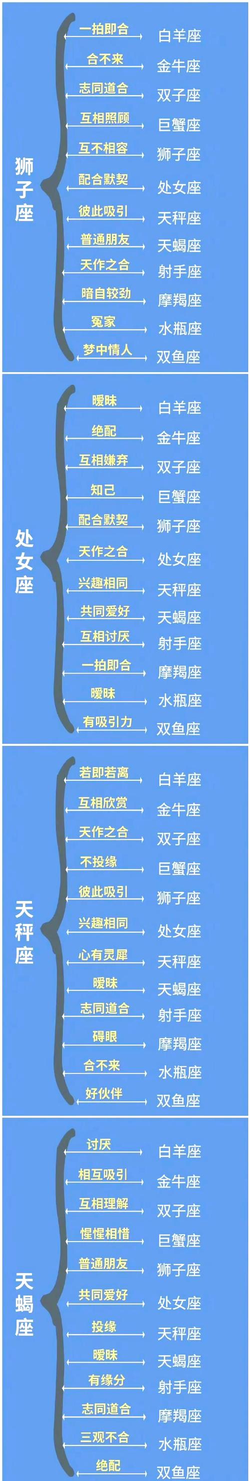 哪些星座组合心灵相通，容易心有灵犀一点通呢？