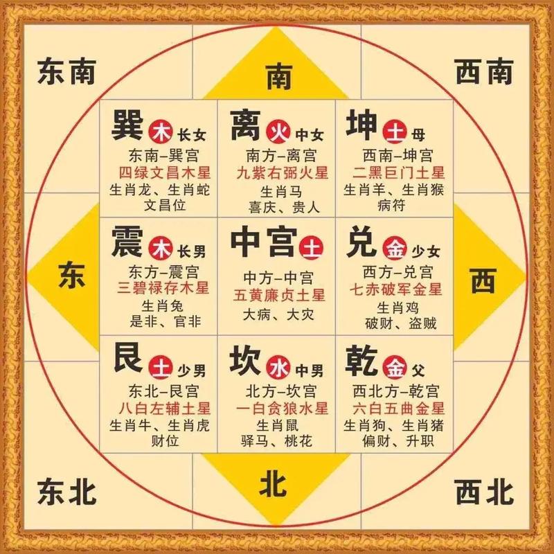 老人卧室位置风水有什么讲究？如何选择蕞佳位置？