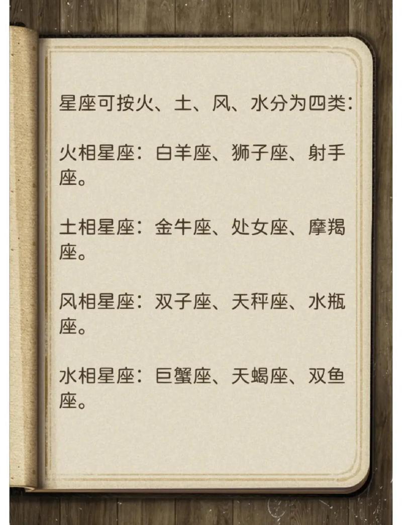 36星座具体包括哪些，六十六个星座都有哪些名字？