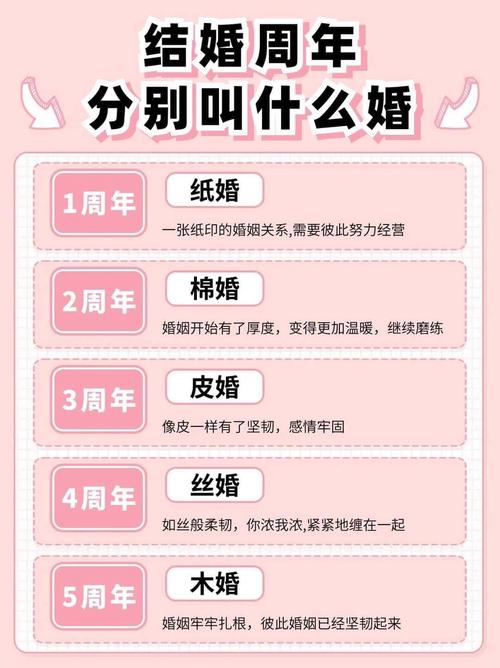 婚后十年二十年三十年四十年五十年分别叫什么婚？
