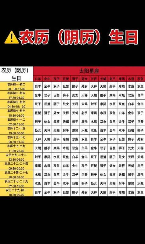 1月19日出生的人属于哪个星座？