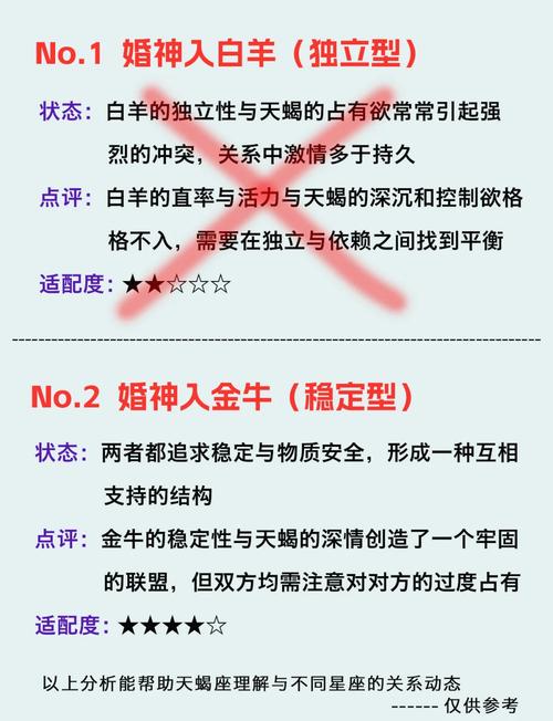 天蝎座与双子座结婚后婚姻运势如何？