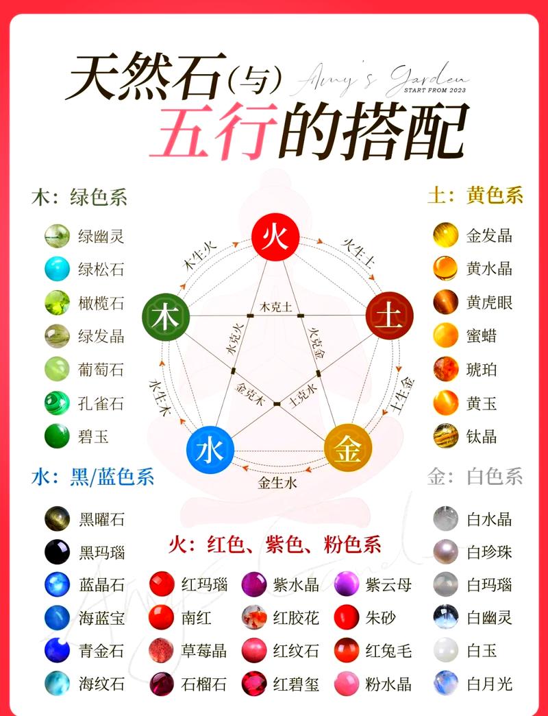 五行代表的颜色和形状分别是什么？