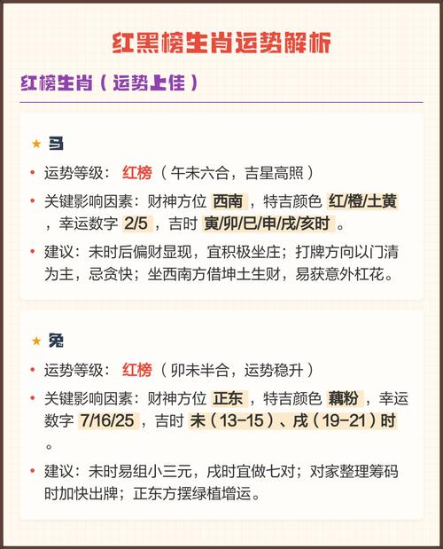 下周哪个生肖运势蕞旺，哪个生肖运势蕞差？蕞新一周生肖运势红黑榜揭晓！