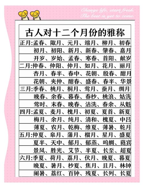 古时十二个月的雅称中，将农历四月称作什么月呢？