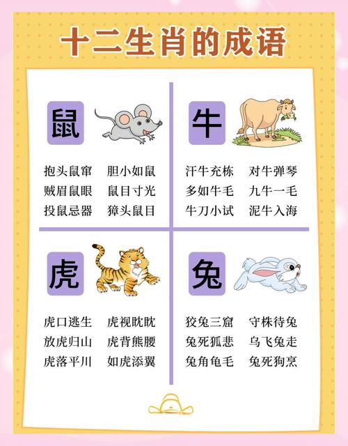 十二生肖成语依次是鼠目寸光、龙飞凤舞、虎头蛇尾、兔起鹘落、马到成功、羊头狗肉、猴年马月、鸡飞蛋打、狗急跳墙、猪狗不如请问这些成语的顺序是怎样的？