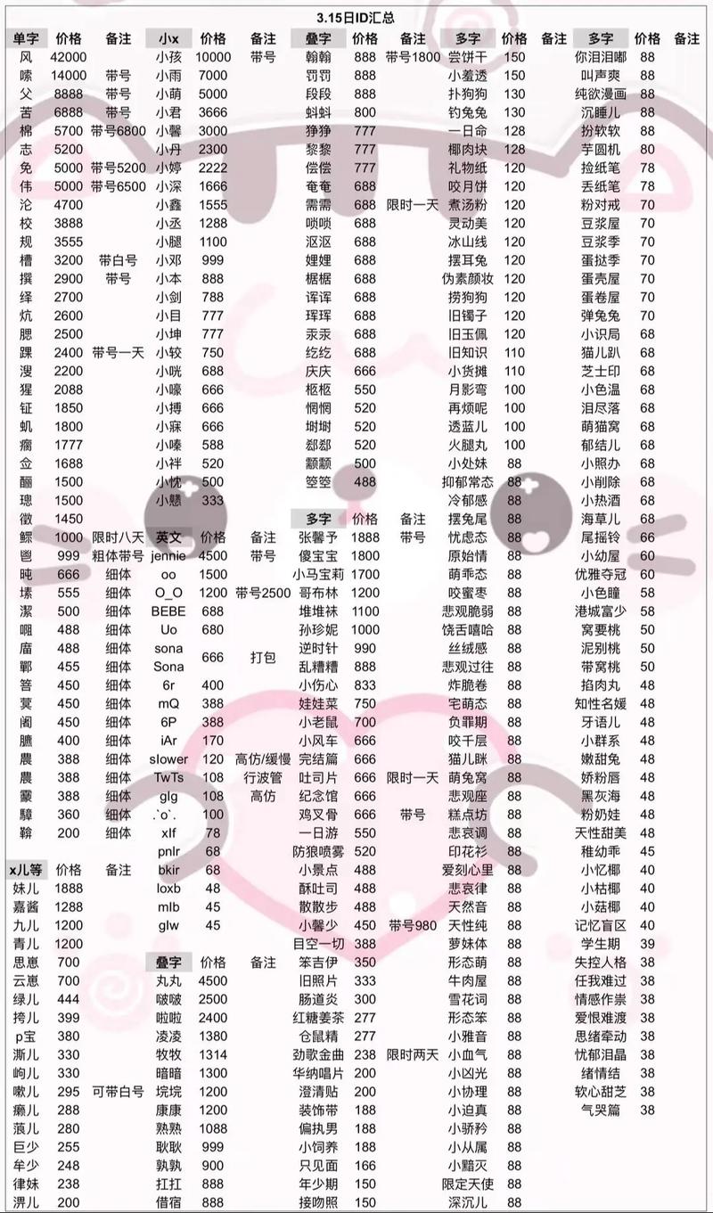 有哪些单字ID既霸气又难以书写？