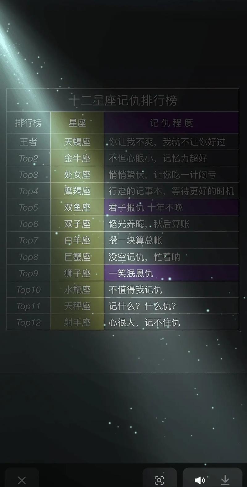哪些星座男最记仇，容易记恨别人？